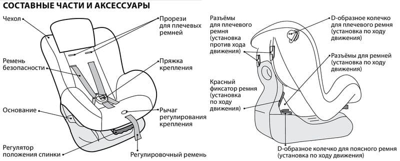 Детское автокресло Happy Baby Taurus