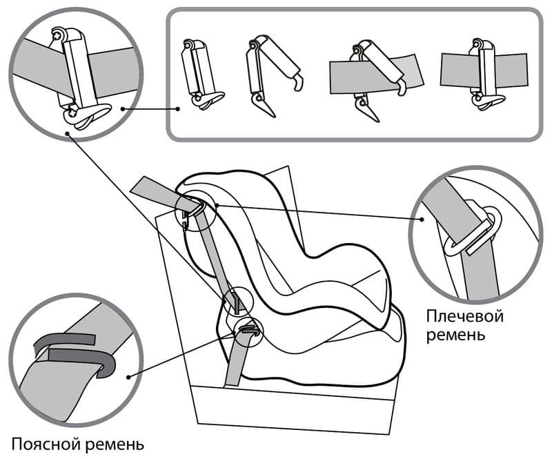 Схема пристегивания детского кресла в автомобиле
