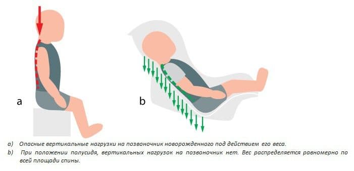 Уход за больным с травмой позвоночника Уход за больным с травмой позвоночника